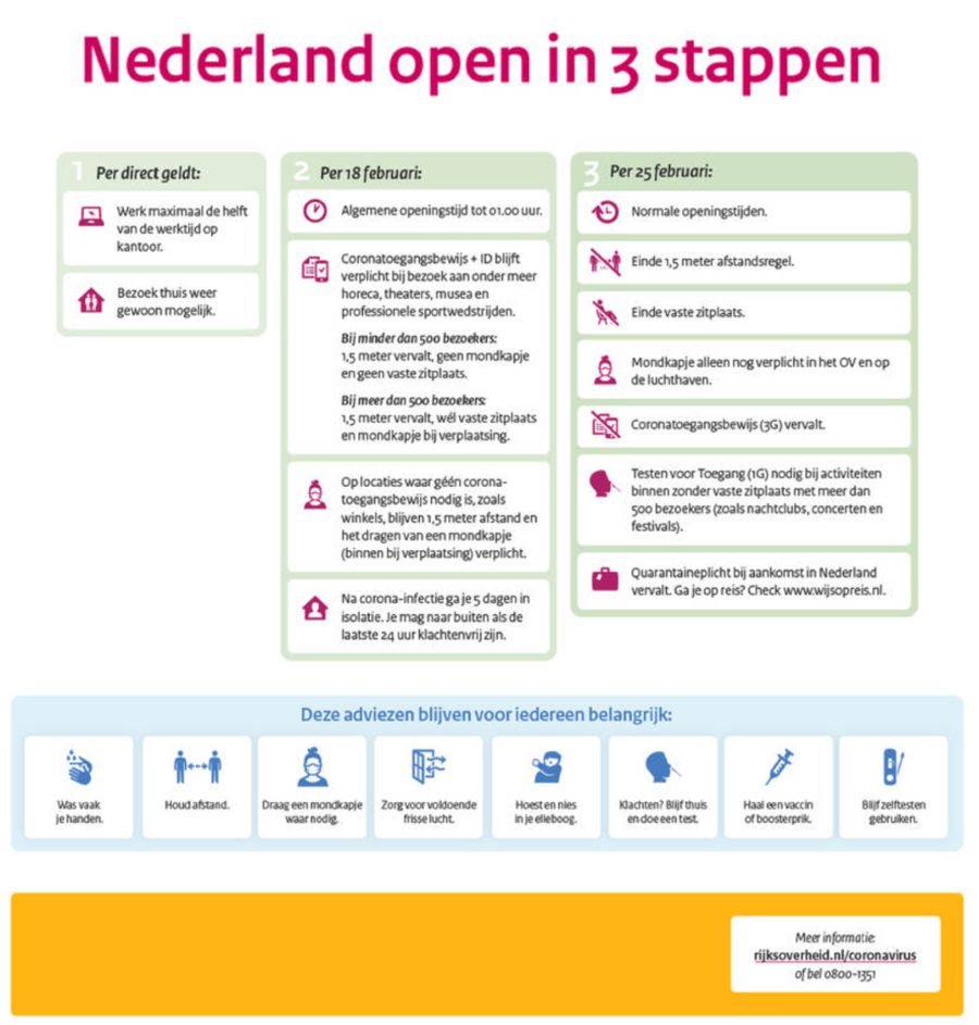 Nederland open in 3 stappen